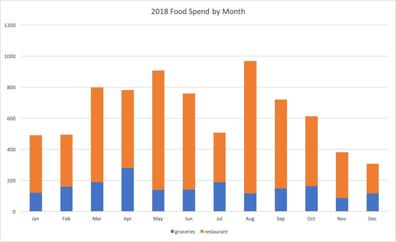 food-spend-by-month.png