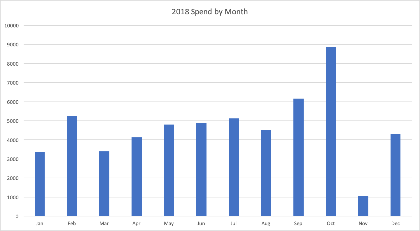 spend-by-month.png
