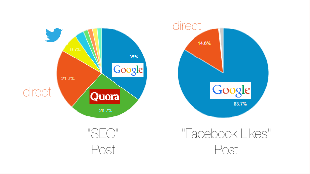 Referrer Pie Graph