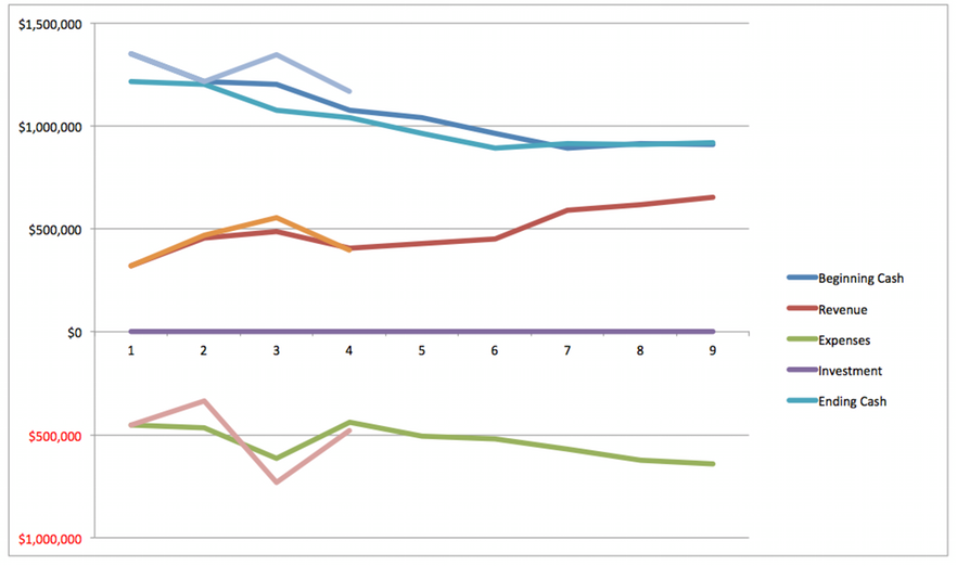 graphs