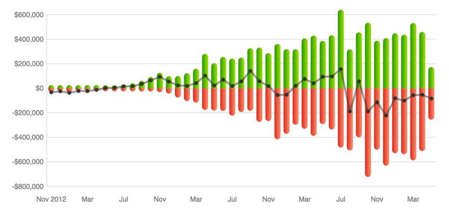 TINT revenue vs expenses